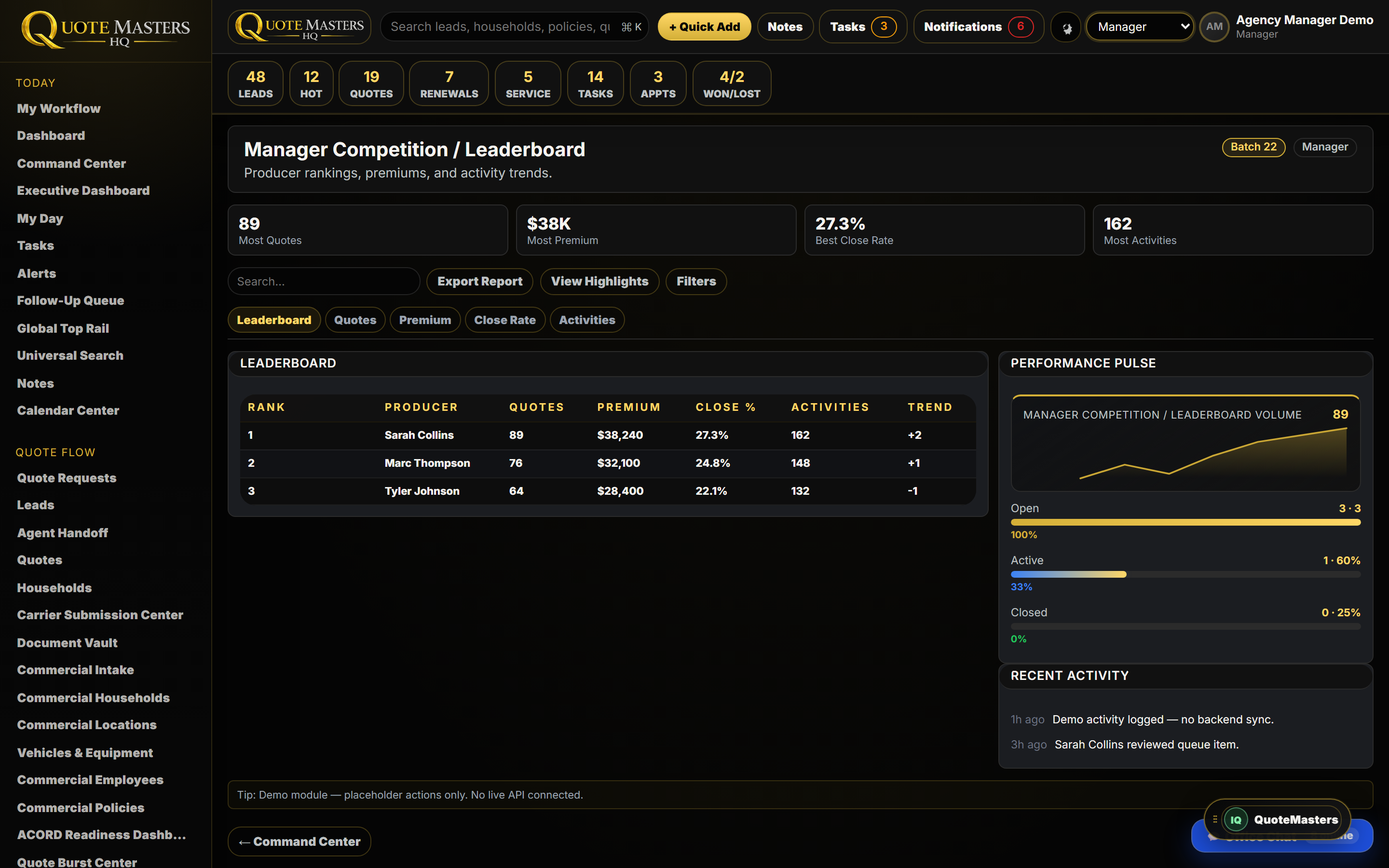 QuoteMasters HQ manager leaderboard showing producer rankings, premiums, and close rates