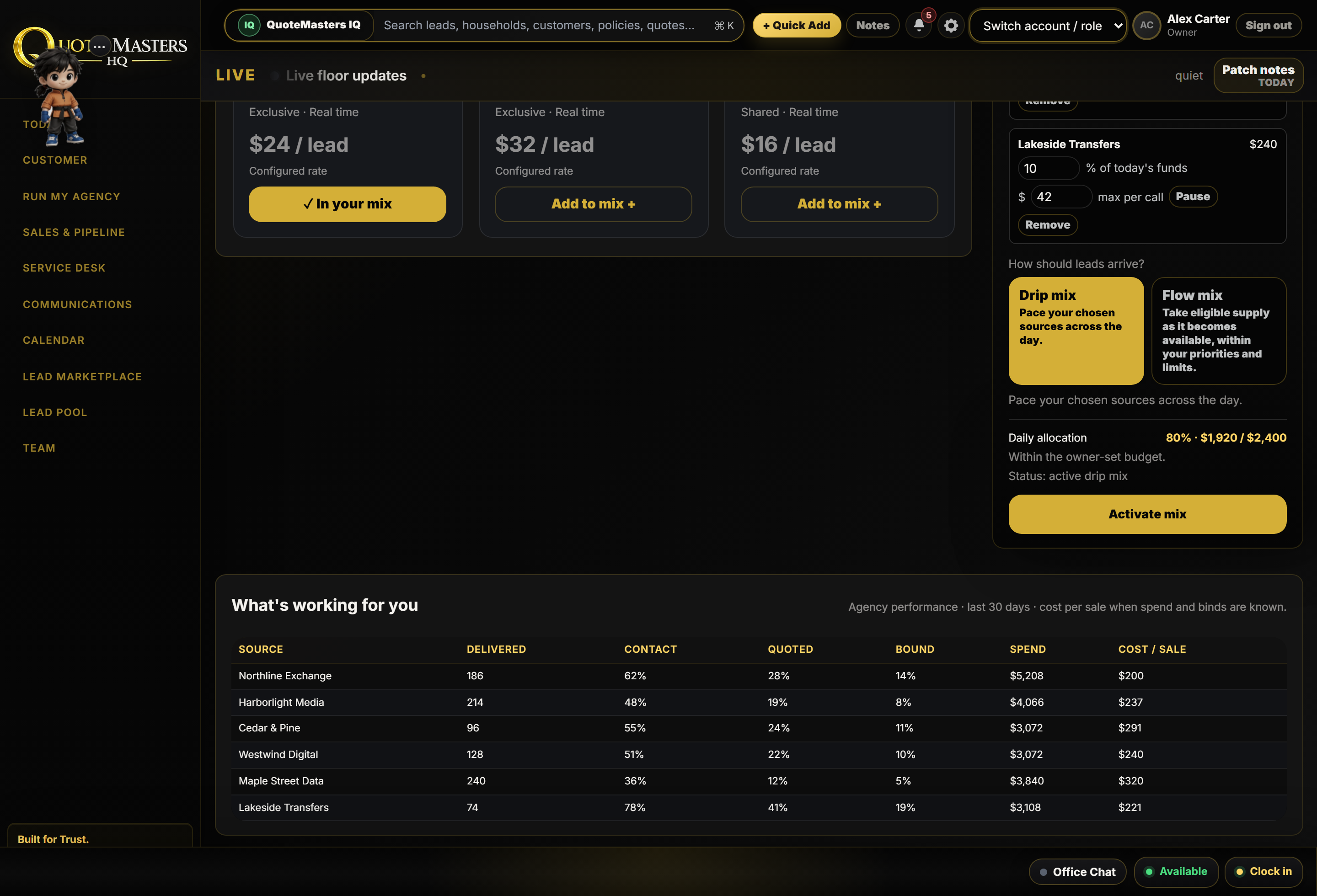 Thirty-day marketplace results by fictional vendor, with contact, quote, and cost per sale