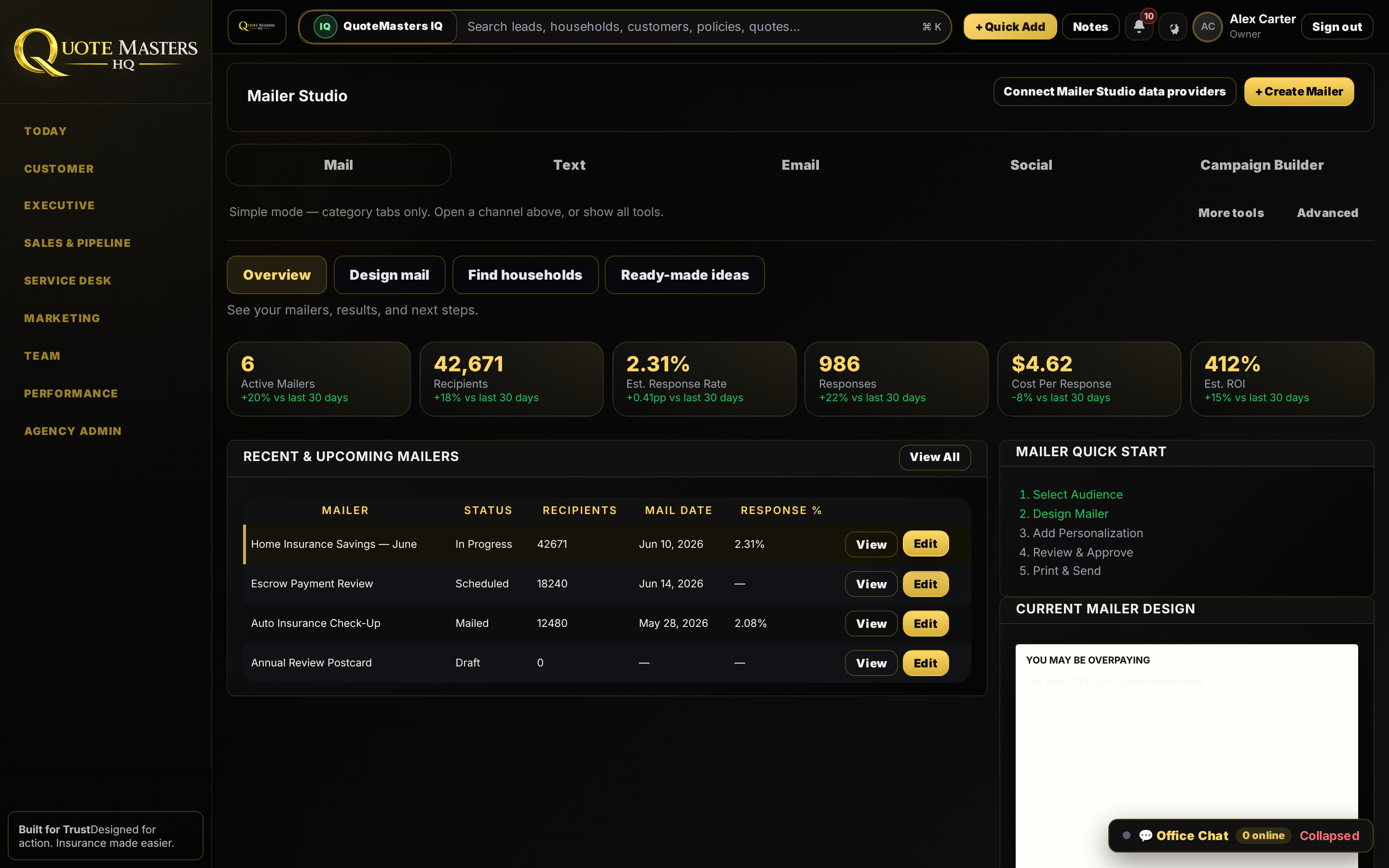 Mailer Studio overview with active mailers, recipients, and ROI metrics