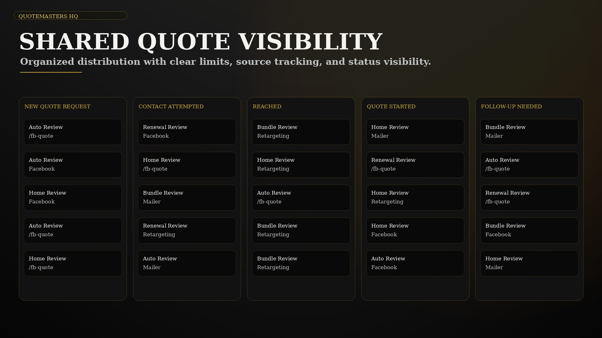 Shared insurance lead management with clear distribution and source visibility